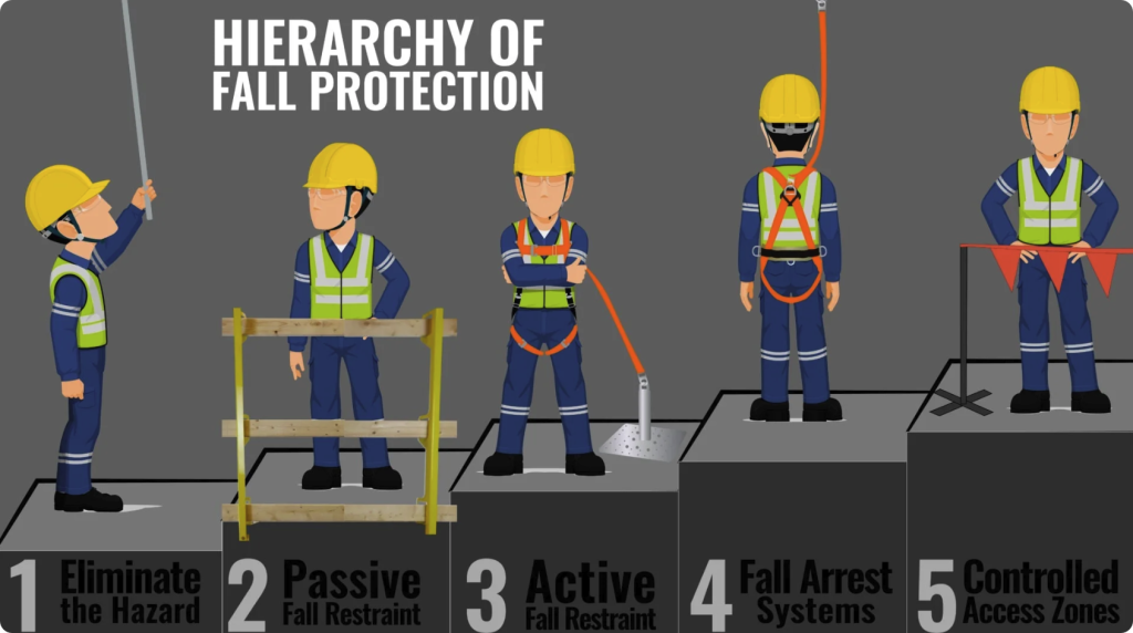 AI Fall Prevention Singapore